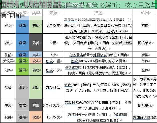 国志幻想大陆平民最强阵容搭配策略解析：核心思路与操作指南